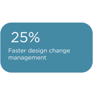 CATIA 25%