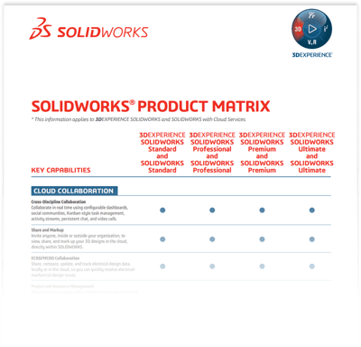 Solidworks product matrix