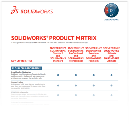 Solidworks product matrix