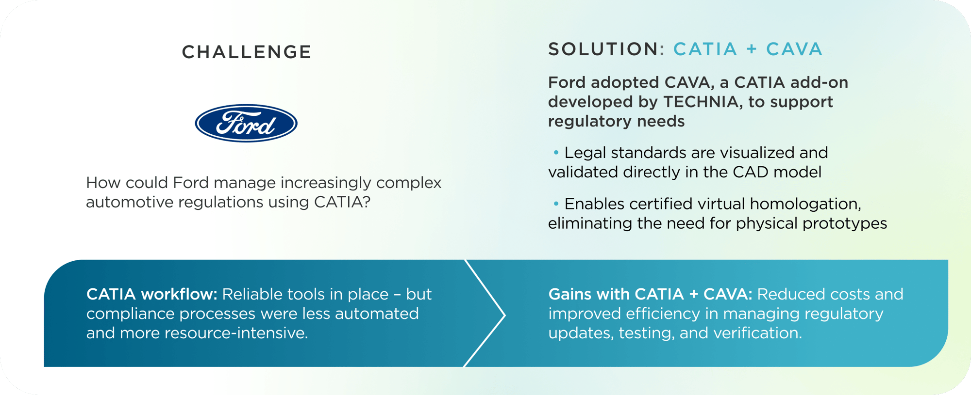Technia and Ford