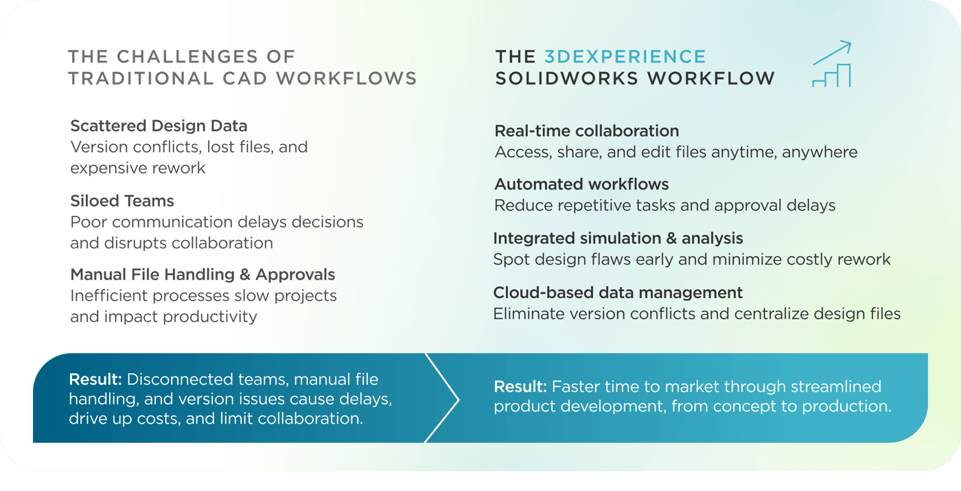 Traditional to Solidworks-1 Traditional to Solidworks-1