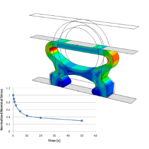 Simulation Tutorial 21