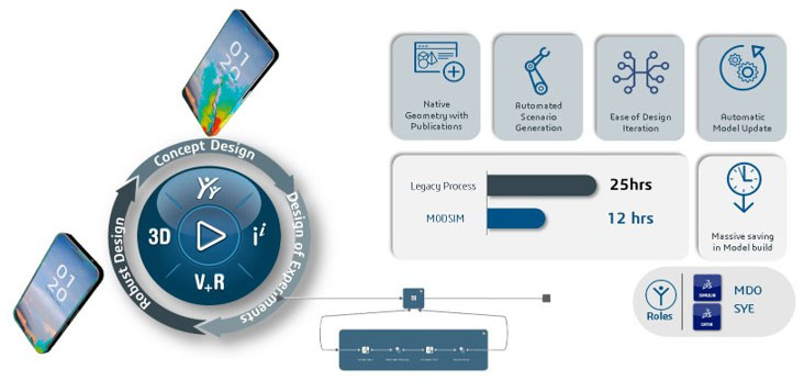 TECHNIA MODSIM - 4-1